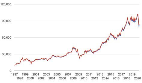 berkshire stock a vs b.